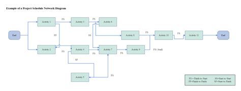 Printable Project Management Network Diagram - Free Printable Templates