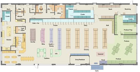 Supermarket Layout Design