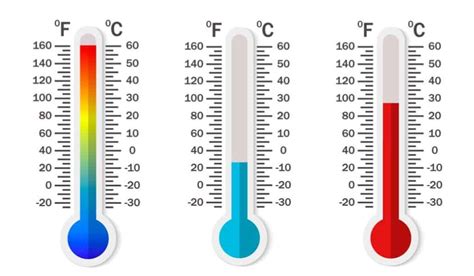 Which Temperature Scale Does Not Use a Degree Sign