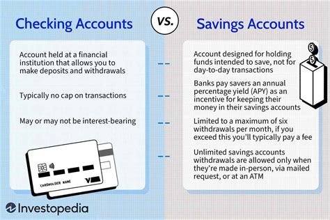 What are the four 4 different types of savings accounts? Leia aqui ...