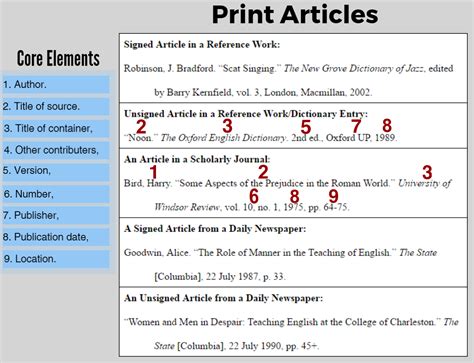 Citing And In-text Citations