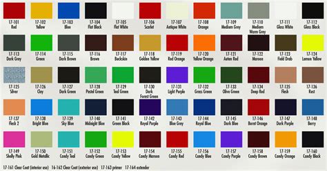 Metal Paint Color Chart