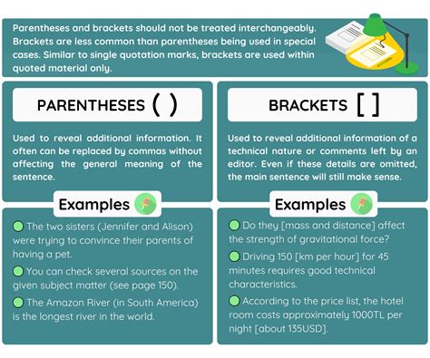 How To List Examples In Parenthesis