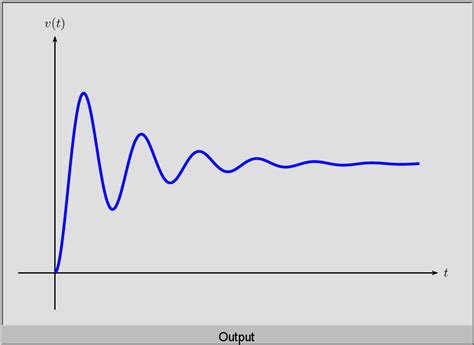 graphics - damped oscillation graph in LaTex - TeX - LaTeX Stack Exchange