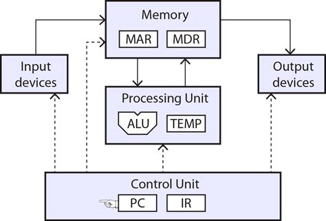 The Computer And The Brain By John Von Neumann Pdf - oneinter