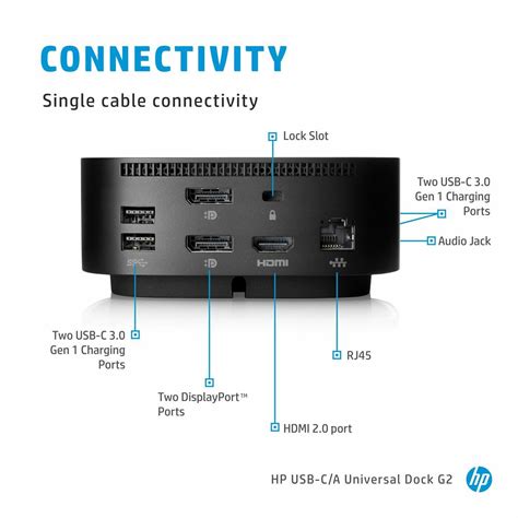 HP USB-C Universal 4K DisplayLink Docking Station G2 Kit (5TW13UT#ABA ...