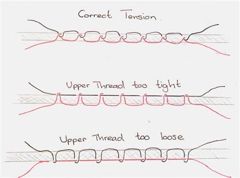 UNDERSTANDING THREAD TENSION ON YOUR SEWING MACHINE