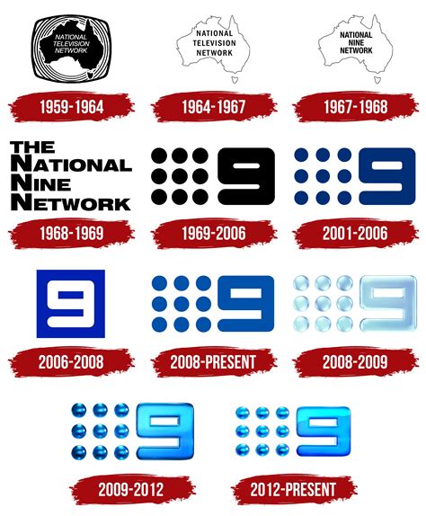 Nine Network Productions Logo, symbol, meaning, history, PNG, brand