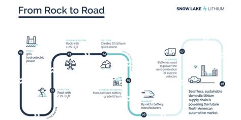 Snow Lake Lithium is developing the world’s first all-electric lithium ...
