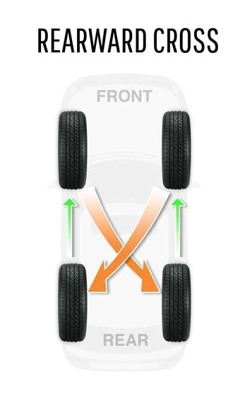 Tire Rotation: How and Why to Rotate Your Tires