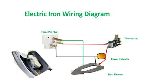 Electric Iron wiring diagram - YouTube