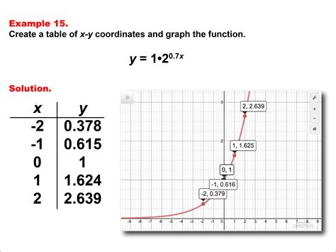 Exponential Function Graph Examples