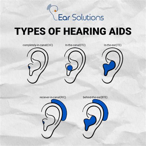 The different types of hearing aids and how to choose the right one for ...