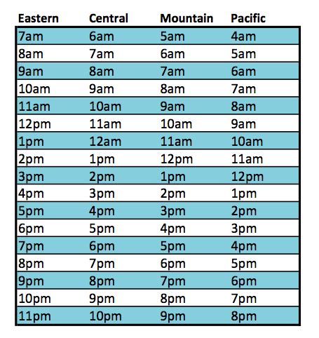 Time Zone Conversion Table