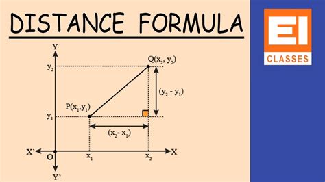 Formula For Distance Geometry