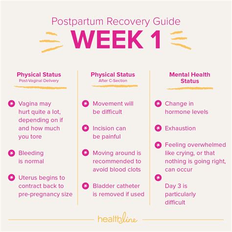 Postpartum Bleeding: What To Expect From Lochia Postpartum, 50% OFF