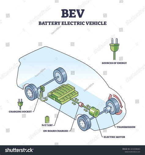 7 Car Battery Inner Parts Royalty-Free Images, Stock Photos & Pictures ...