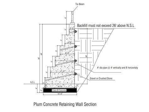 Construction of 32' high plum... - FEA Design Consultants | Concrete ...