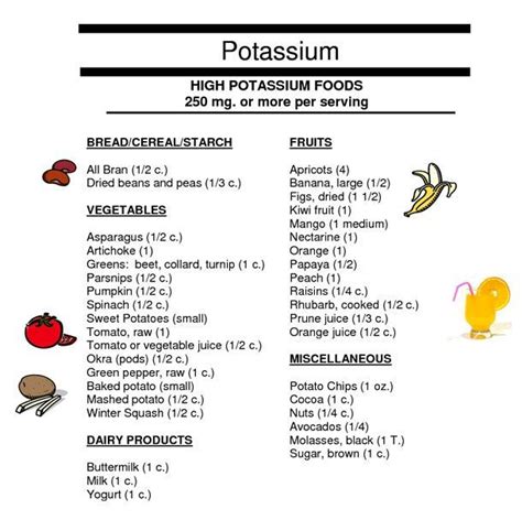 Potassium foods, High potassium foods, Potassium rich foods