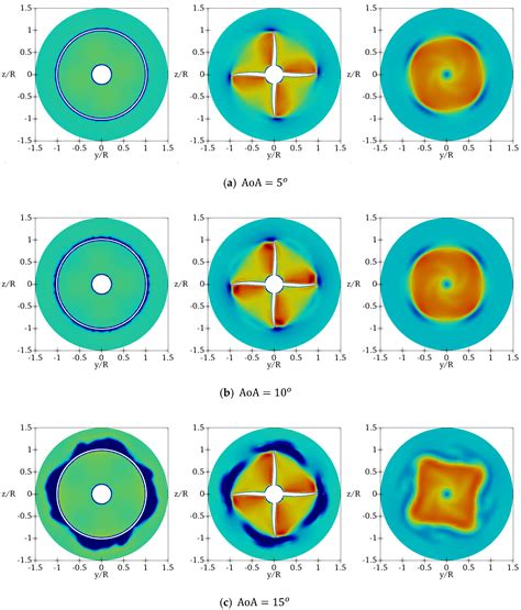 JMSE | Free Full-Text | CFD Simulations of the Effect of Equalizing ...