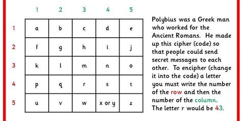 Polybius' Cipher - Classroom Secrets | Classroom secrets, Math ...