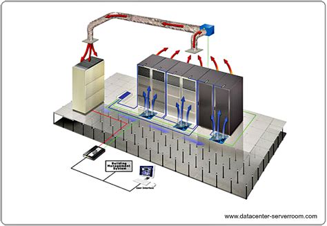 Data Center Cooling Design | Server Room Cooling Systems