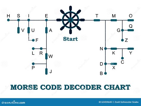 Morse Code Decoder