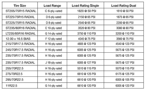 Bias Ply And Radial Tire Size Cross Reference Chart, 59% OFF