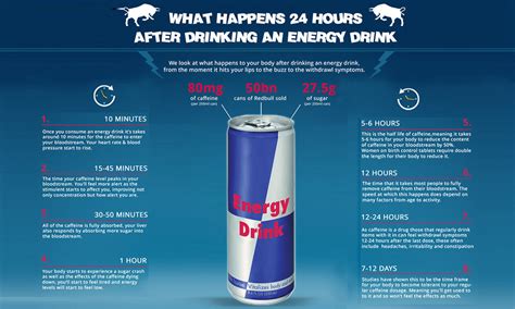 Red Bull Diabetes Can Drink - DiabetesWalls