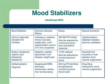 Side Effects Of Mood Stabilisers