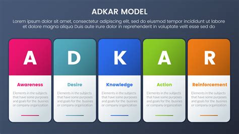 adkar model change management framework infographic 5 stages with round ...