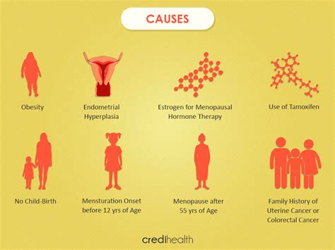 What Is Endometrial ( Uterine ) Cancer? Symptoms, Stages, Treatments ...