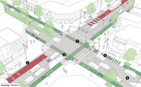 Types of Urban planning Concepts Explained - RTF