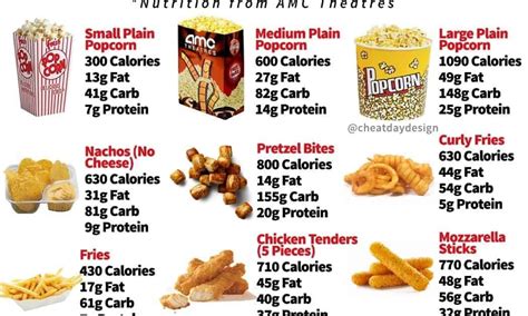 Amc Theaters Food Nutritional Information - Nutrition Pics