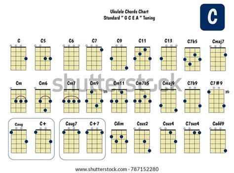 Cadd9 Ukulele Chord Chart Clearance Vintage | www.congress-intercultural.eu