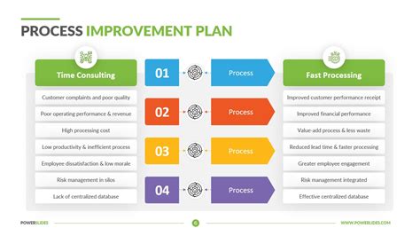 Business Process Improvement Plan Template