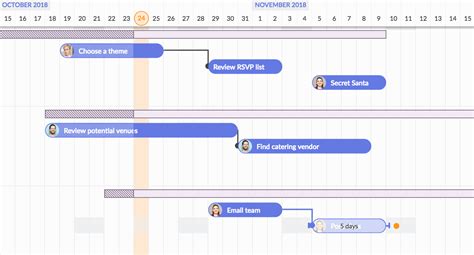 Task Dependencies in Timeline View – Redbooth Help