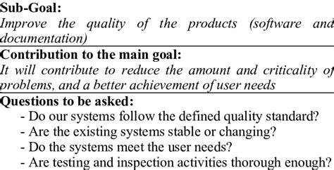 Example of a Sub-Goal | Download Table