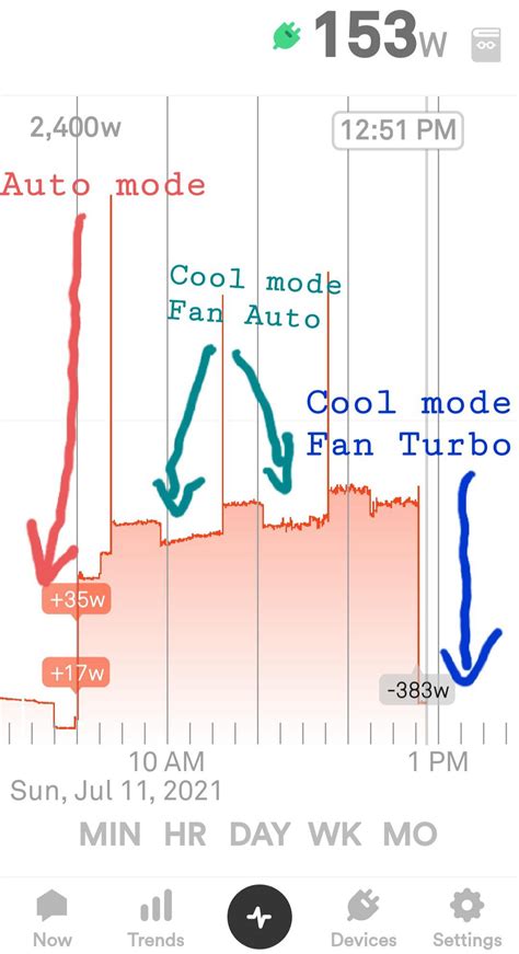 Gree Mini split working correctly? (See comment for details) : r/hvacadvice