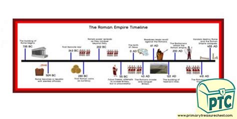 Roman Timeline Poster/Classroom Banner - Primary Treasure Chest