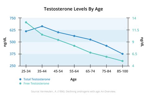 Low Testosterone Treatment Options (Guide) | Steroid Cycles