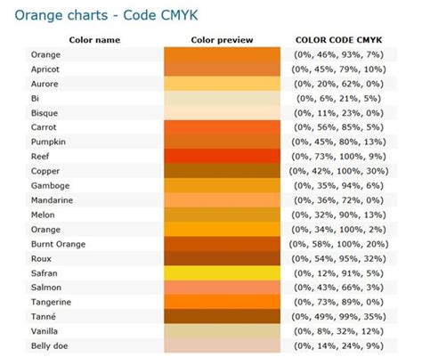 Vai trò và ứng dụng của CMYK trong thiết kế đồ họa