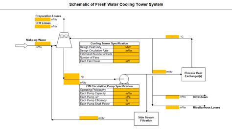 Cooling Tower Calculation | Excel Template