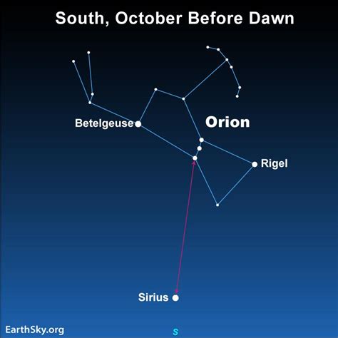 Brightest star, Sirius, high on October mornings | Deep Creek Times