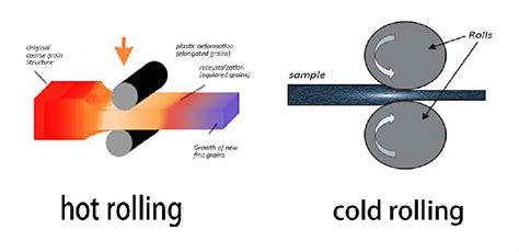 Hot Rolled vs Cold Rolled Steel: Understanding the Differences - ETCN