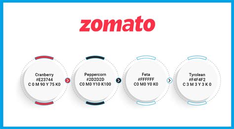 Zomato Logo