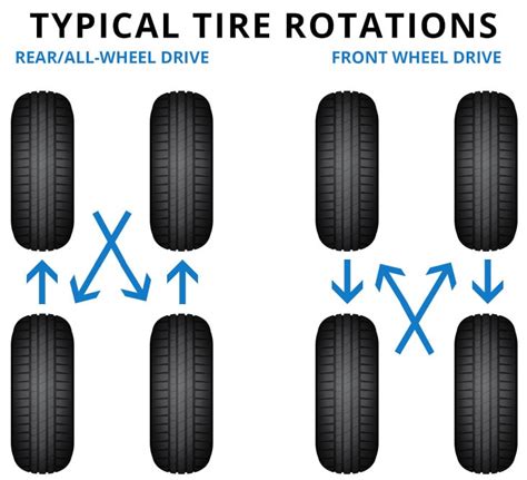 Tire Rotation Service in L.A. County | L.A. Honda World