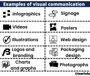 13 Advantages and Disadvantages of Visual Communication