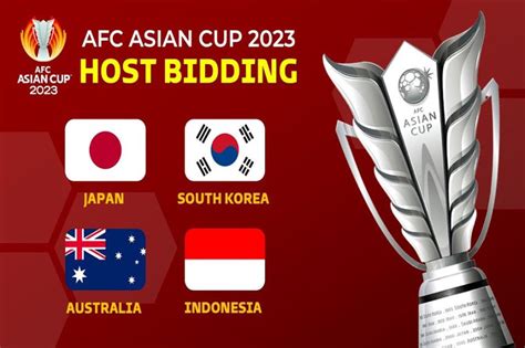 SINDO Hi-Lite - Peluang Indonesia Jadi Tuan Rumah Piala AFC 2023 Makin ...