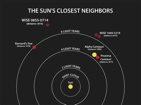 Proxima Centauri (Alpha Centauri C): Star Type, Distance, Planets ...